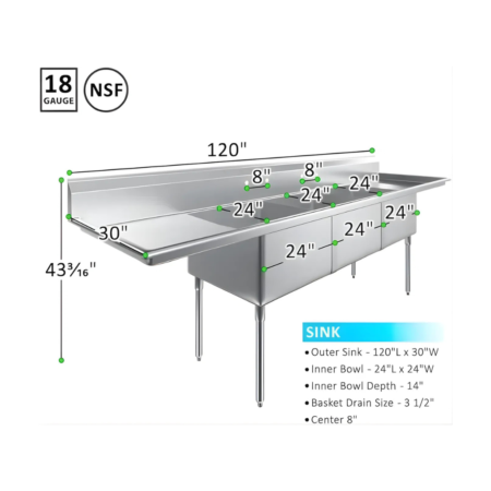 A technical dimensional diagram of an 18-gauge stainless steel three-compartment commercial sink with integrated left and right drainboards, shown from a two-quarter perspective. The image includes green measurement arrows indicating a 120-inch total length, 30-inch width, and 43-3/16-inch height. It features an NSF Approved seal and a detailed specification list: 24x24-inch inner bowls, 14-inch bowl depth, 3.5-inch basket drain size, and two sets of 8-inch faucet centers.