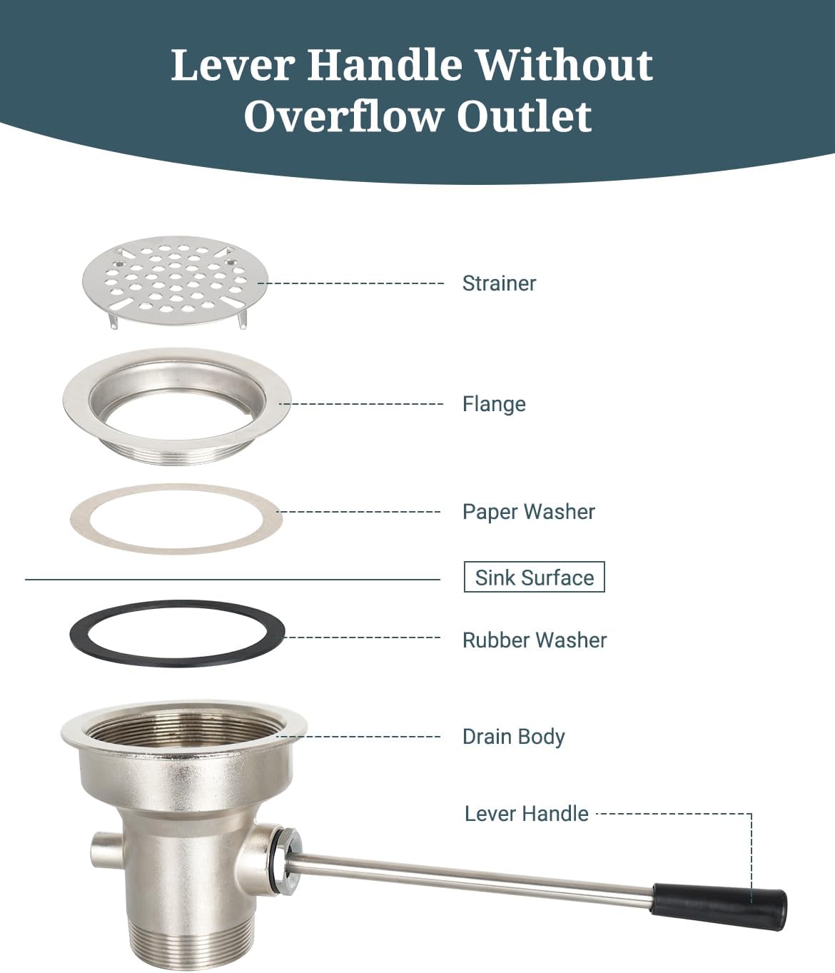 TTLD-35E Twist Handle Lever Waste Drain with removable stainless steel strainer and plumbing adapter